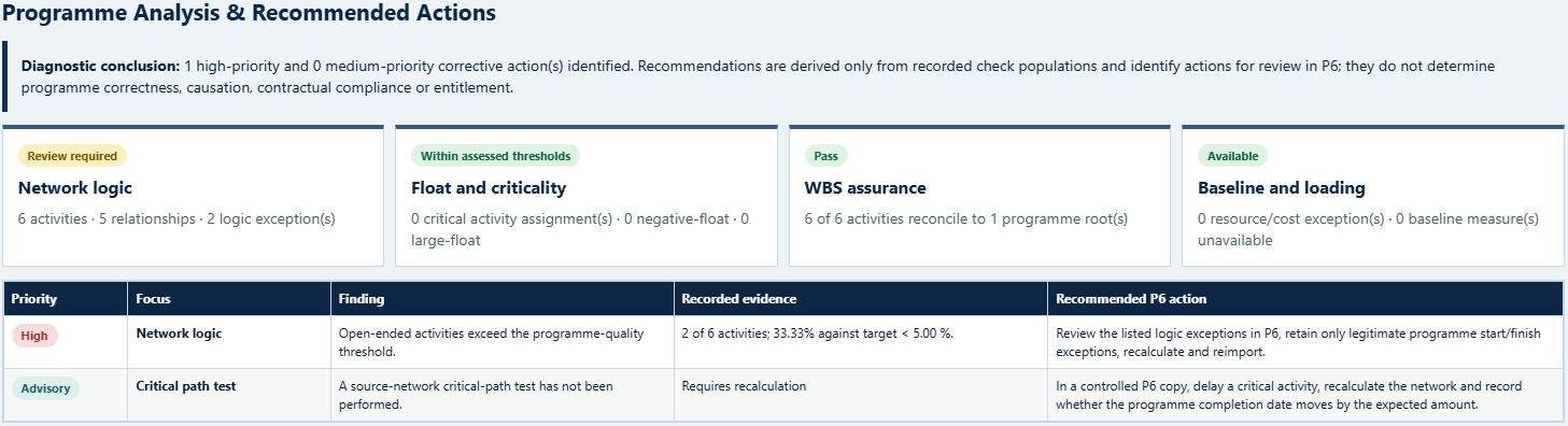 Turn exceptions into review actions — E1 Trace DEMO_250