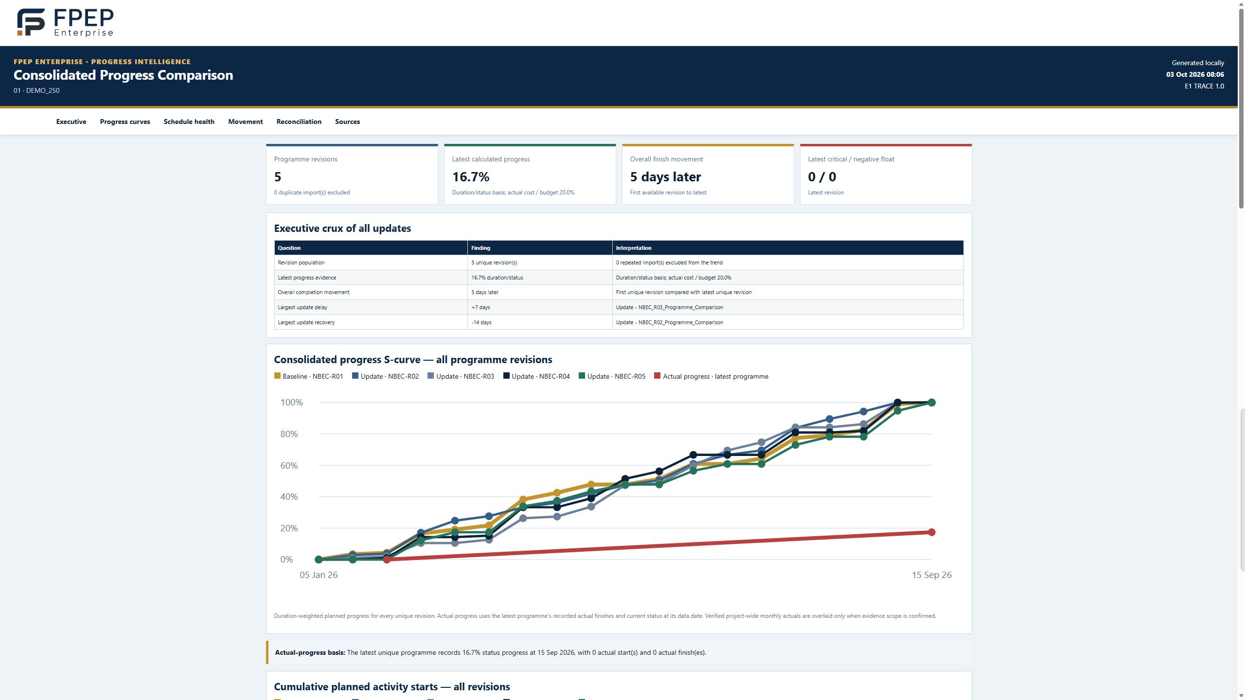 Compare programme progress — E1 Trace DEMO_250